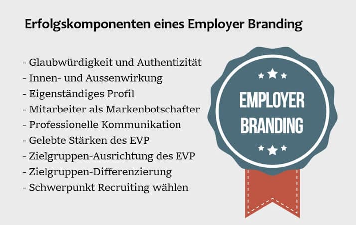 Employer Branding Konzept